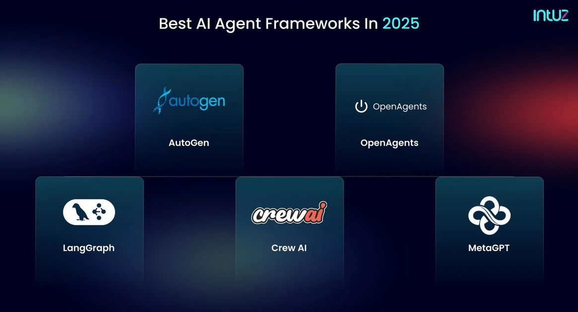 Top 5 AI Agent Frameworks In 2026 - Intuz