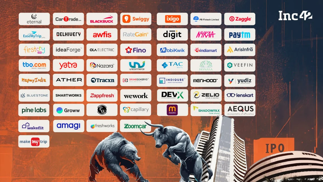 Indian Listed New-Age Tech Company Tracker: Market Cap, Revenue & More