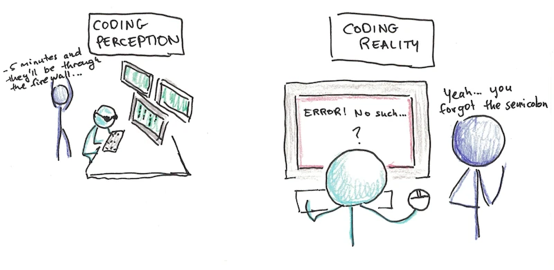 Learning to Code is Easy: Here's How to Teach Yourself - Scott H Young