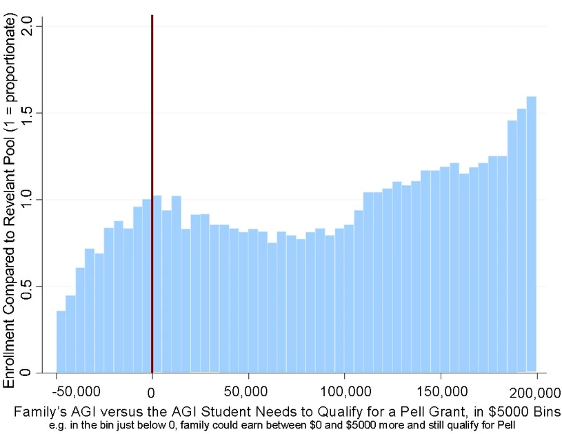 Suspicious Discontinuities