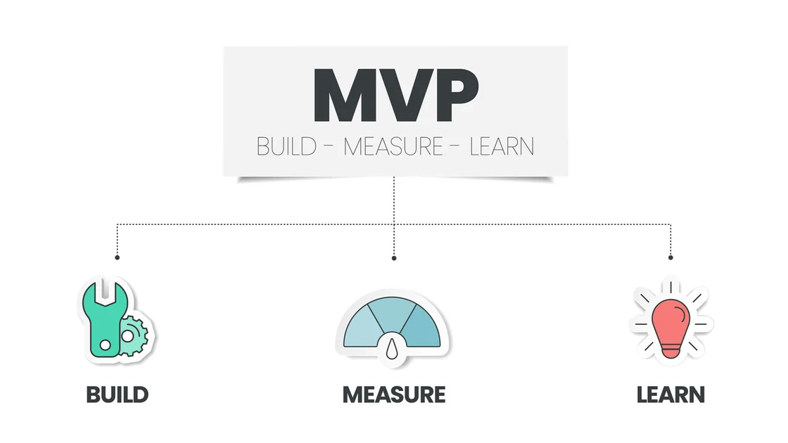 What Is an MVP? Eric Ries Explains - Lean Startup Co.