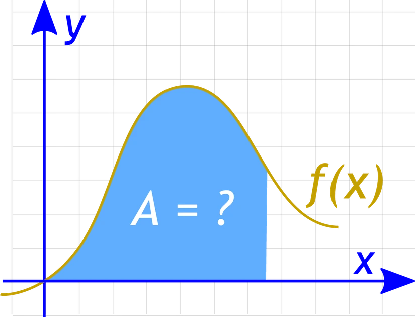 Introduction to Integration