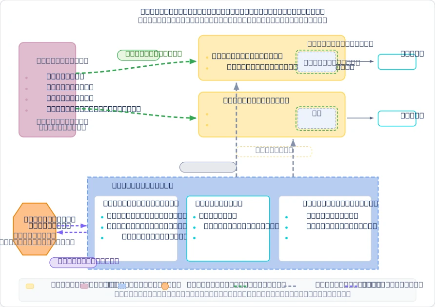 Who Does What? Team Topologies for the Agentic Platform