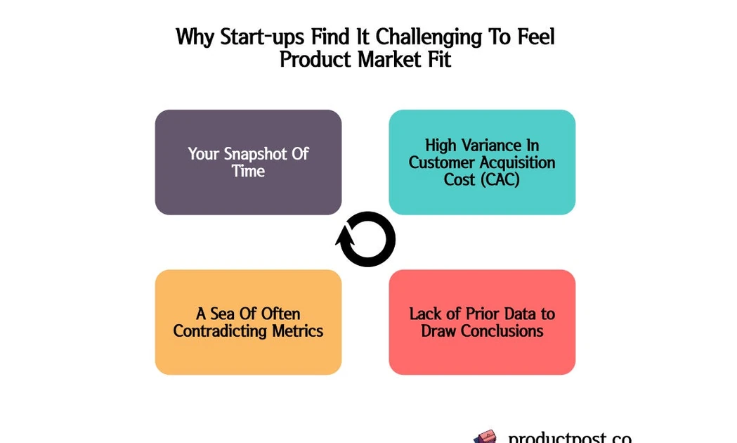 Six Measurable Signals Of Product Market Fit