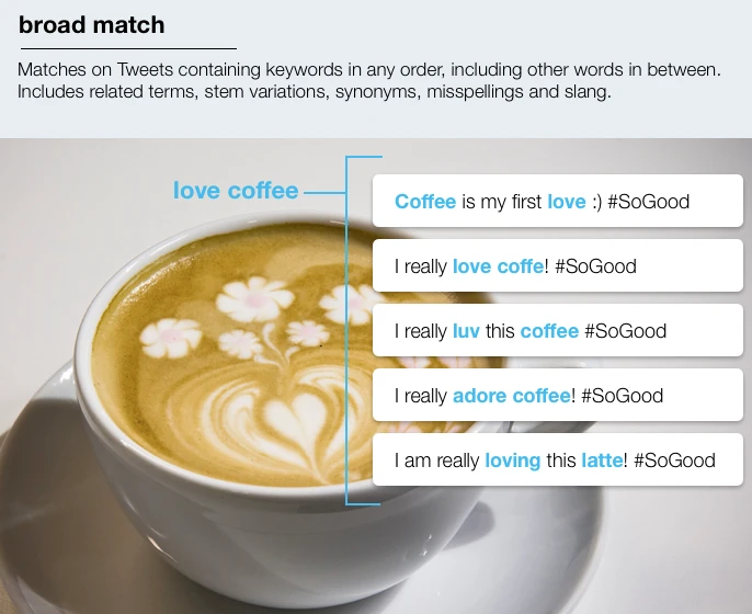 Using Intent for Social Media Marketing
