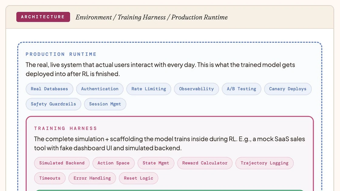 How to Stop Shipping Low-Quality RL Environments (with Examples)