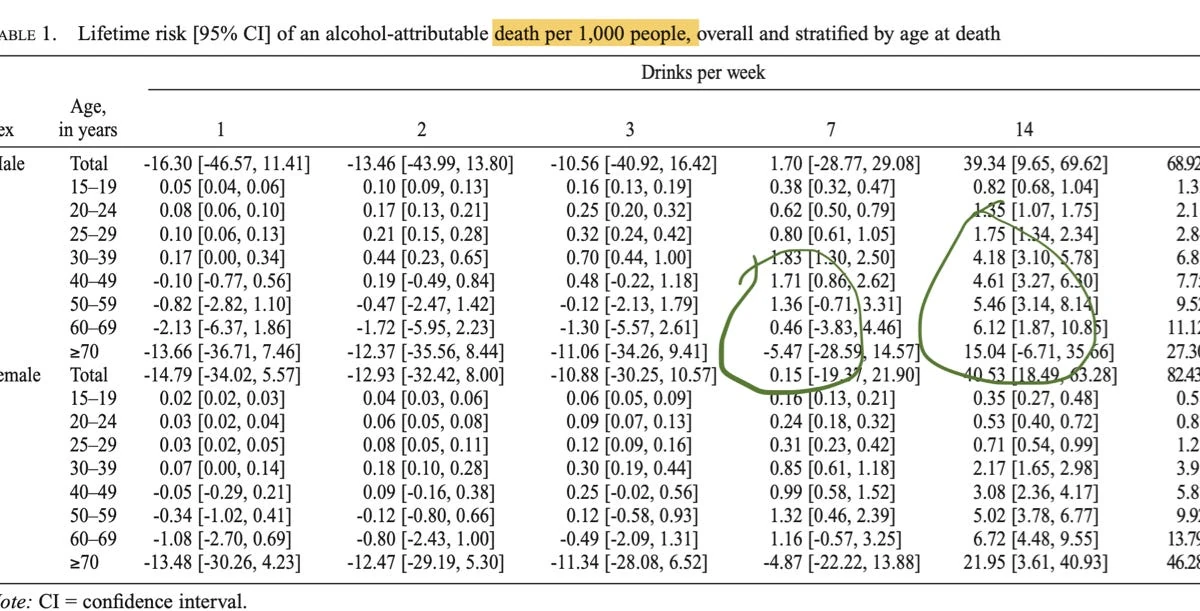Government sponsored study on alcohol doesn't stand up to scrutiny: Nassim Taleb