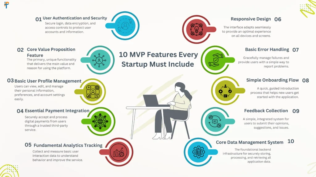 10 MVP Features You Must Have (And 5 to Skip) | 2026 Guide
