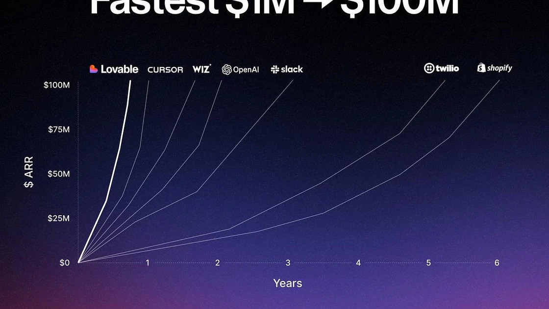 Inside the Fastest-Growing AI Startup in History