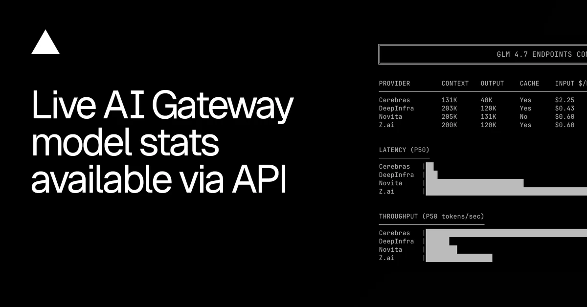 Live model performance metrics accessible via AI Gateway - Vercel