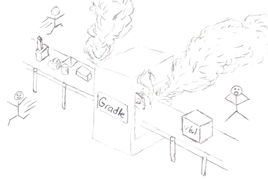 The development pipeline is a production system