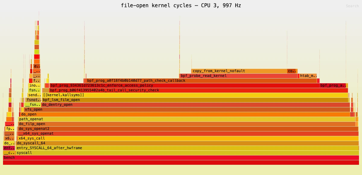 How Do I Profile eBPF Code?