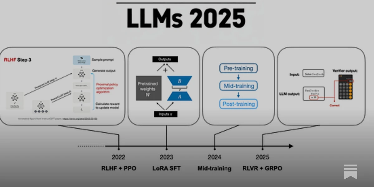 The State Of LLMs 2025: Progress, Progress, and Predictions