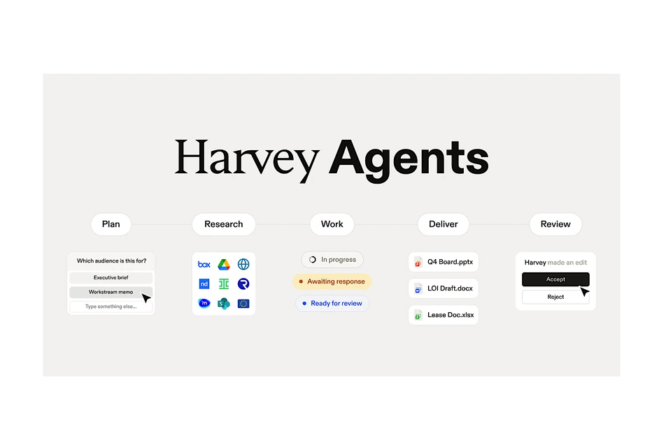 Intelligence, Rearranged: How Agents Are Changing Legal Work