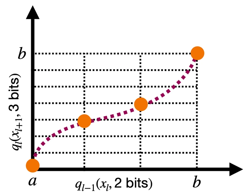 Ultrafast machine learning on FPGAs via Kolmogorov-Arnold Networks