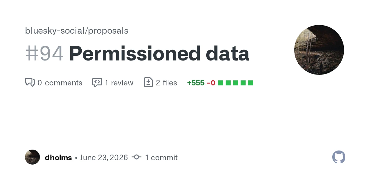 ATProto Permissioned Data Proposal Draft