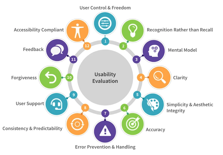 Usability Principles