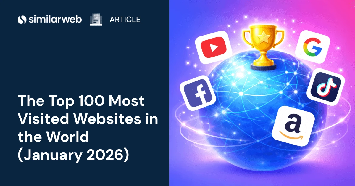 Top 100 Most Visited Websites Worldwide (January 2026) | Similarweb