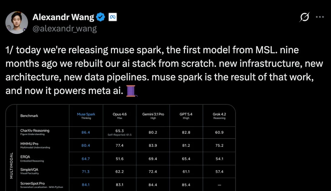 [AINews] Meta Superintelligence Labs announces Muse Spark, first frontier model on their completely new stack