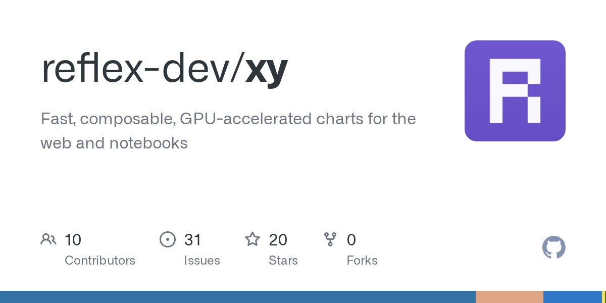 Show HN: XY – Fast, composable, GPU-accelerated charts, written in Rust