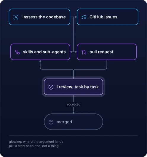 Domain-Driven Agents