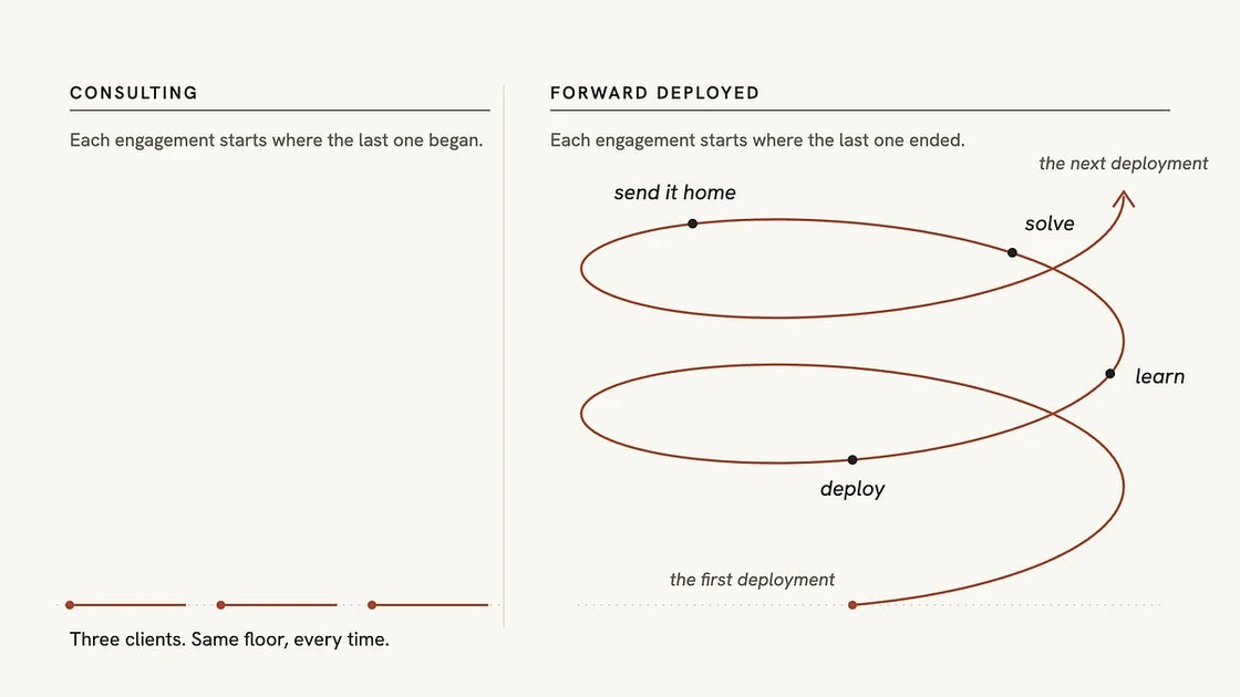 The Rise of the Forward Deployed Engineer — and How To Do the Job Right