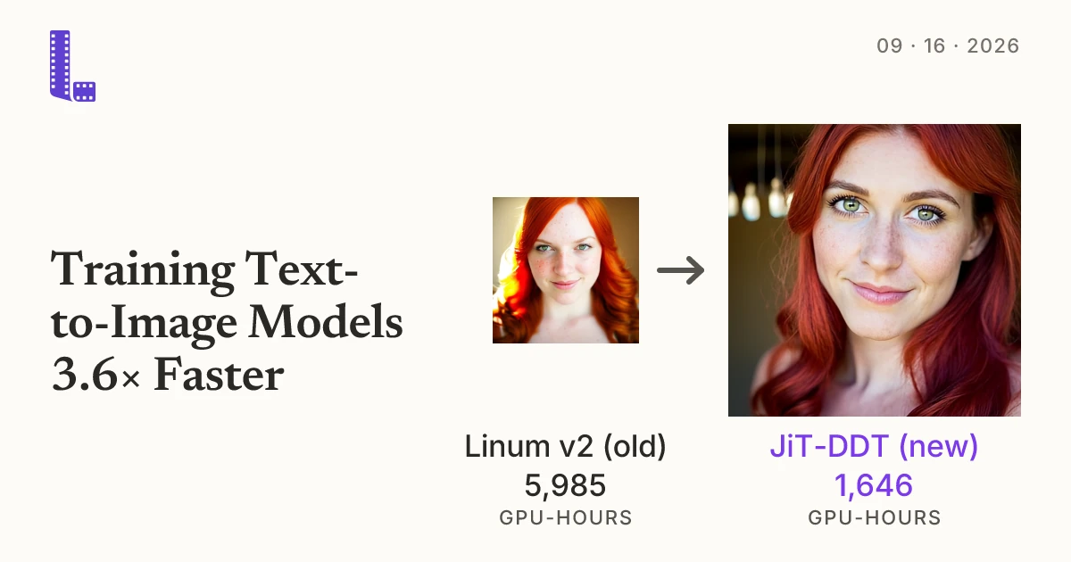 Training Text-to-Image Models 3.6× Faster