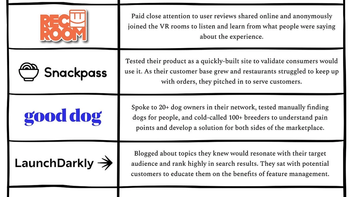 How to validate your startup idea