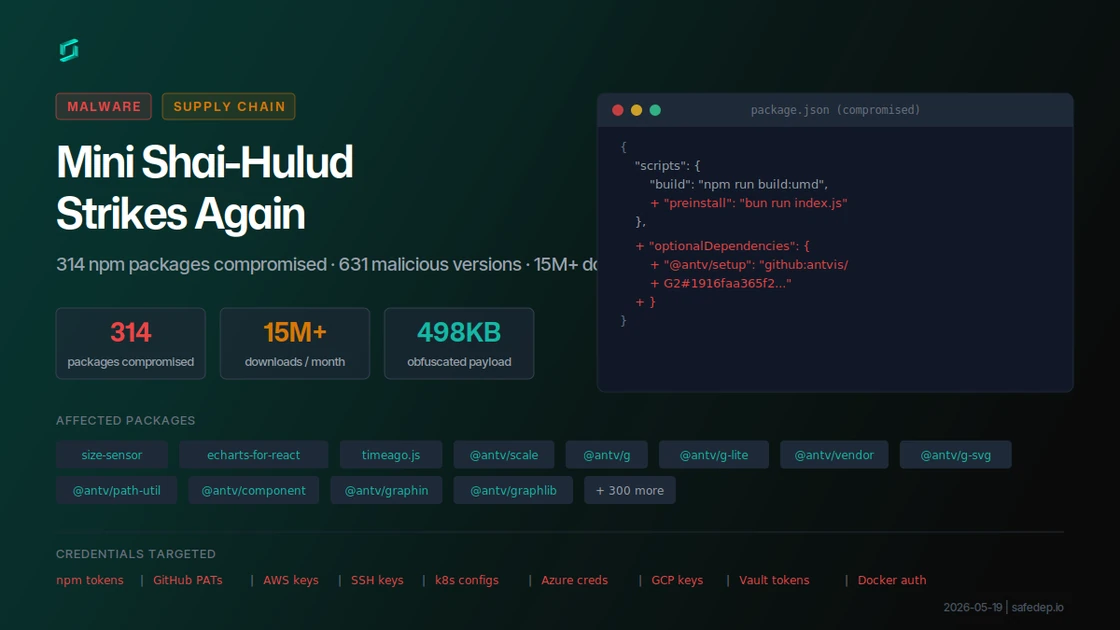 Mini Shai-Hulud Strikes Again: 314 npm Packages Compromised