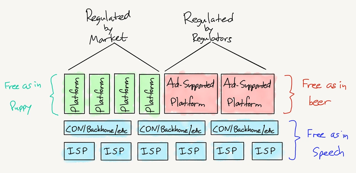 Meta Settles, A Framework For Regulating Content, The Rest of Big Tech
