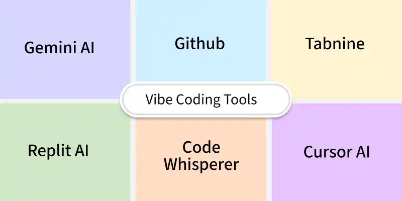 What is Vibe Coding - GeeksforGeeks