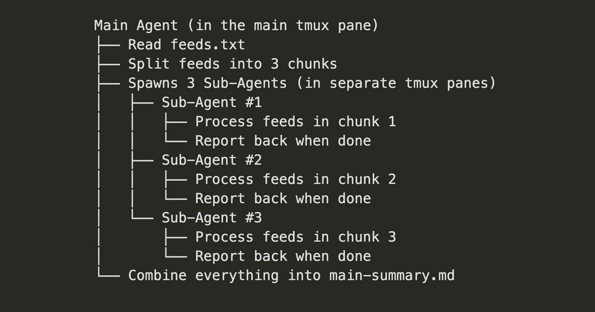 Building News Agents for Daily News Recaps with MCP, Q, and tmux