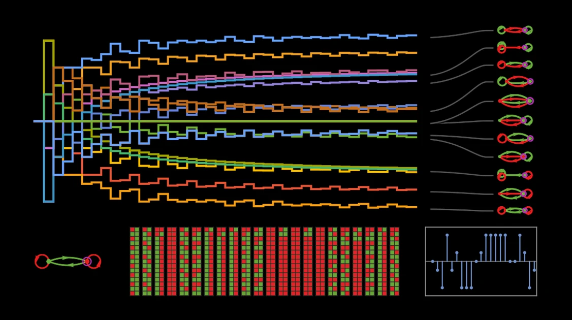 Games between Programs: The Ruliology of Competition