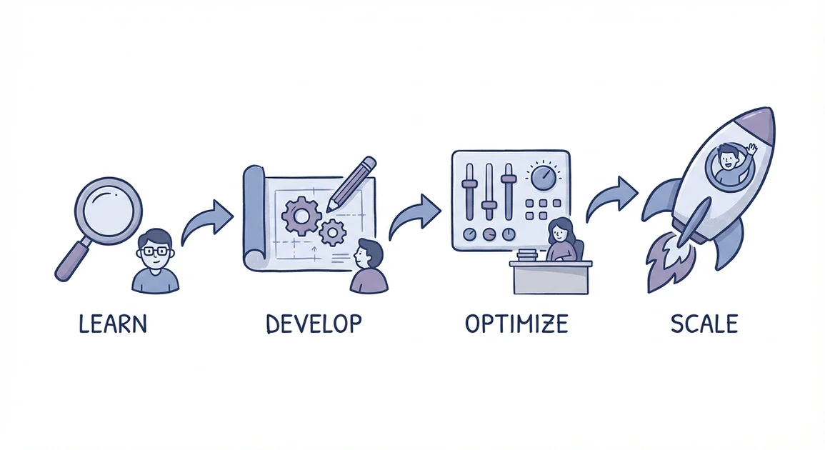 Exploring the Four Stages of Growth Hacking | GrackerAI Insights Hub for AEO and GEO