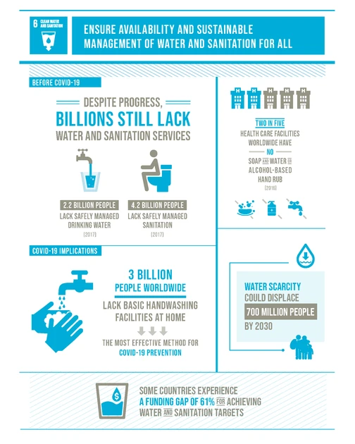 What are the challenges in saving the planet?