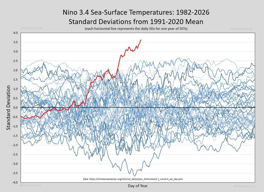 The Graph That Should Be Front-Page News