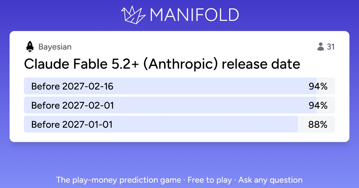 Claude Fable 5.2+ (Anthropic) release date - Manifold Markets