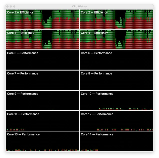 Last Week on My Mac: Why E cores make Apple silicon fast