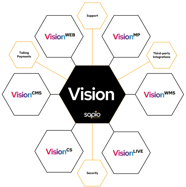 Retail ERP Software UK - Sapio Systems