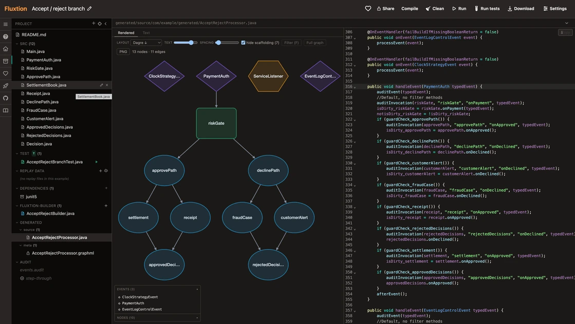 Graph Engineering Needs a Compiler