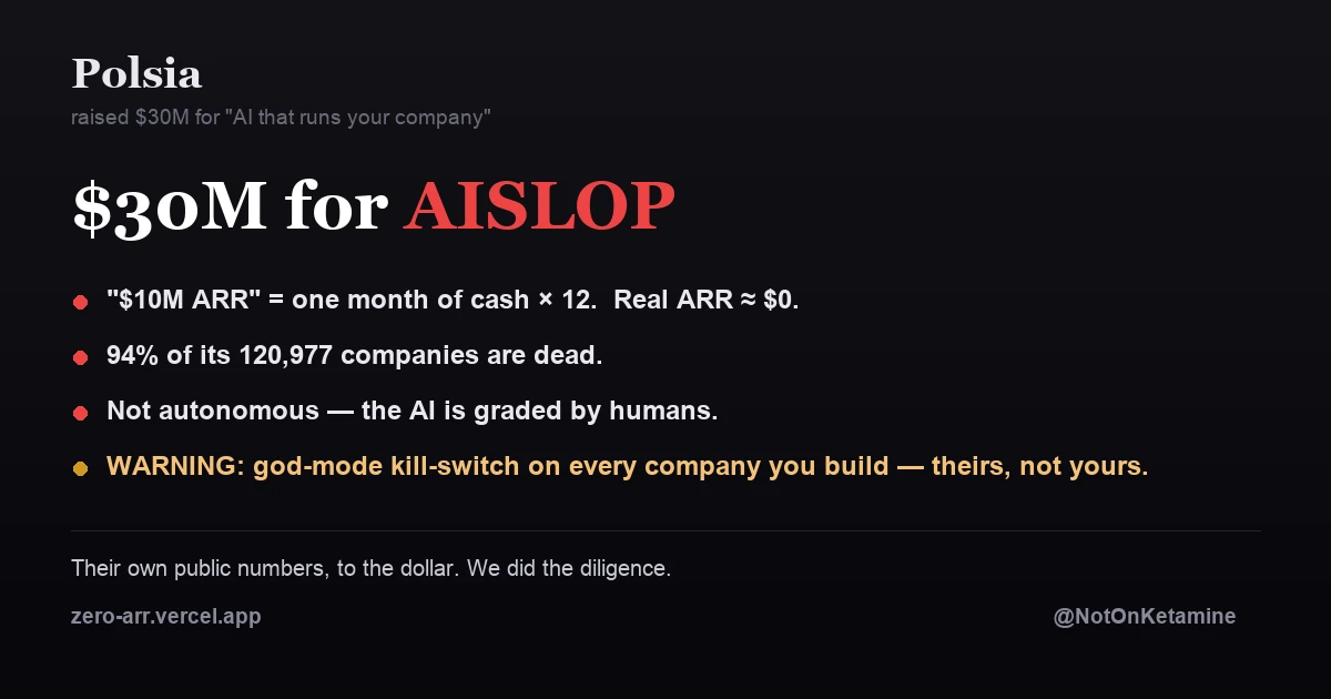 Polsia raised $30M; source map: fake ARR, dead users, god-mode over your company