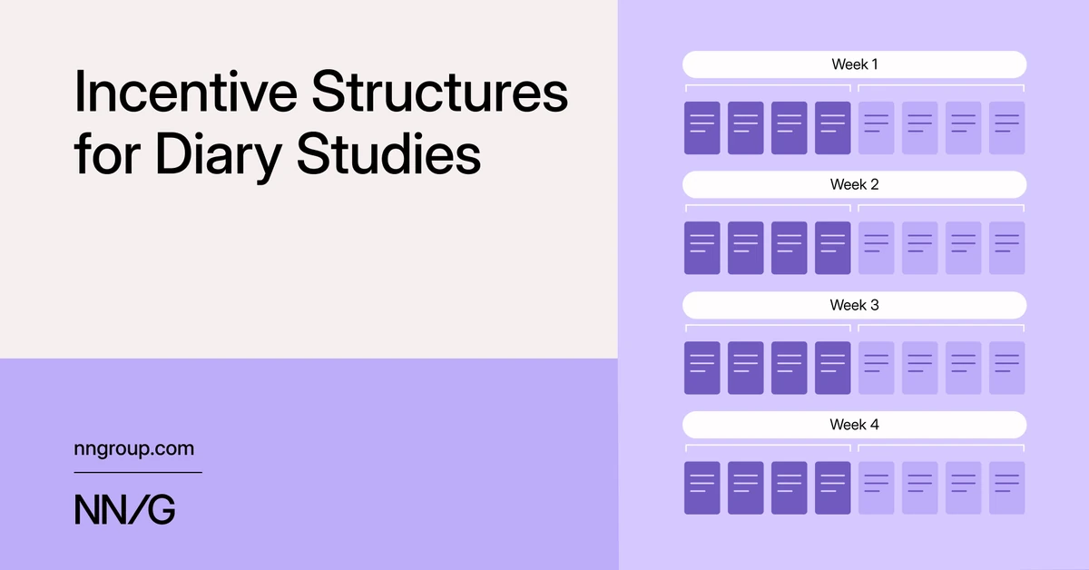 Incentive Structures for Diary Studies