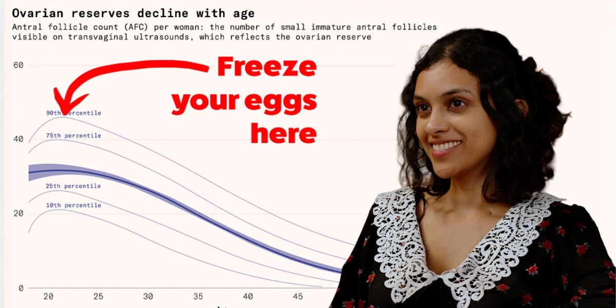 Issue 23: Egg freezing, Australian refugee policy and ASML