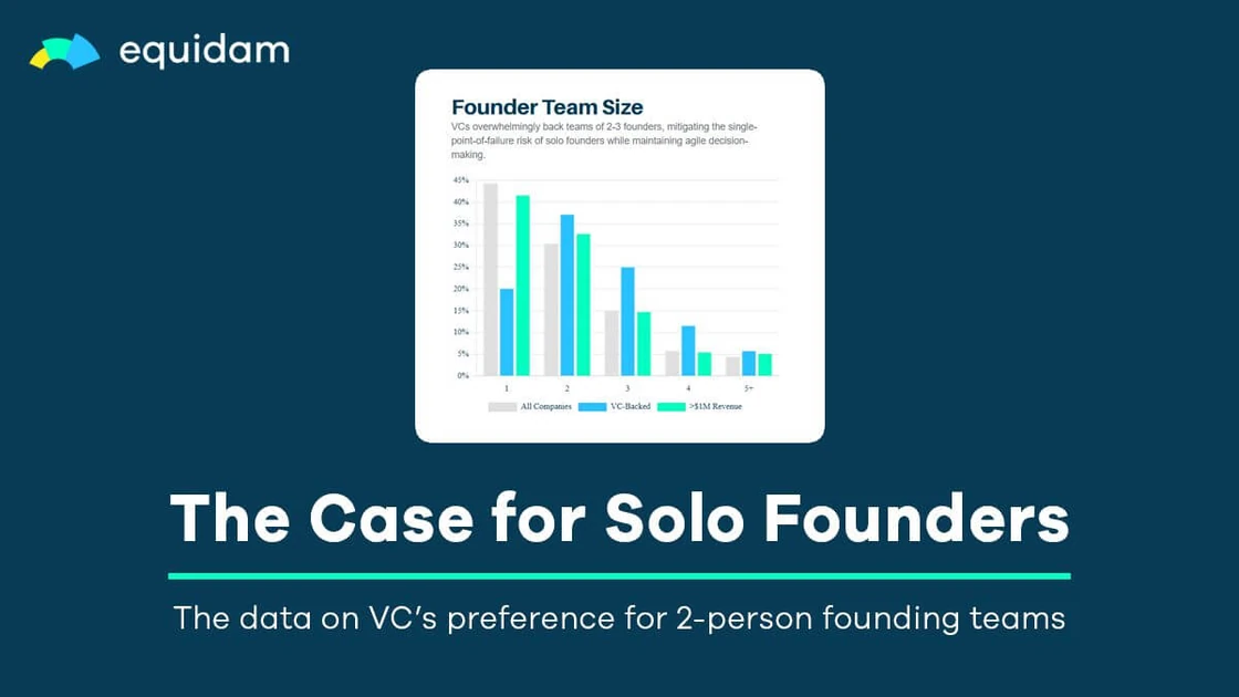 The Case for Solo Founders | Equidam