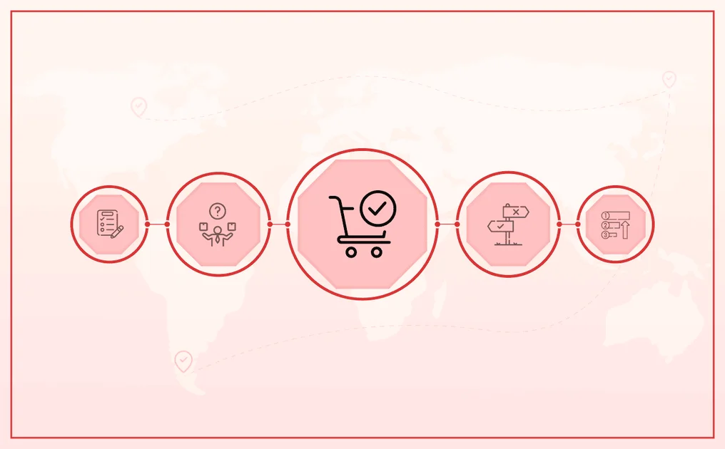 Why Startups Should Build an MVP First: A Roadmap to Success