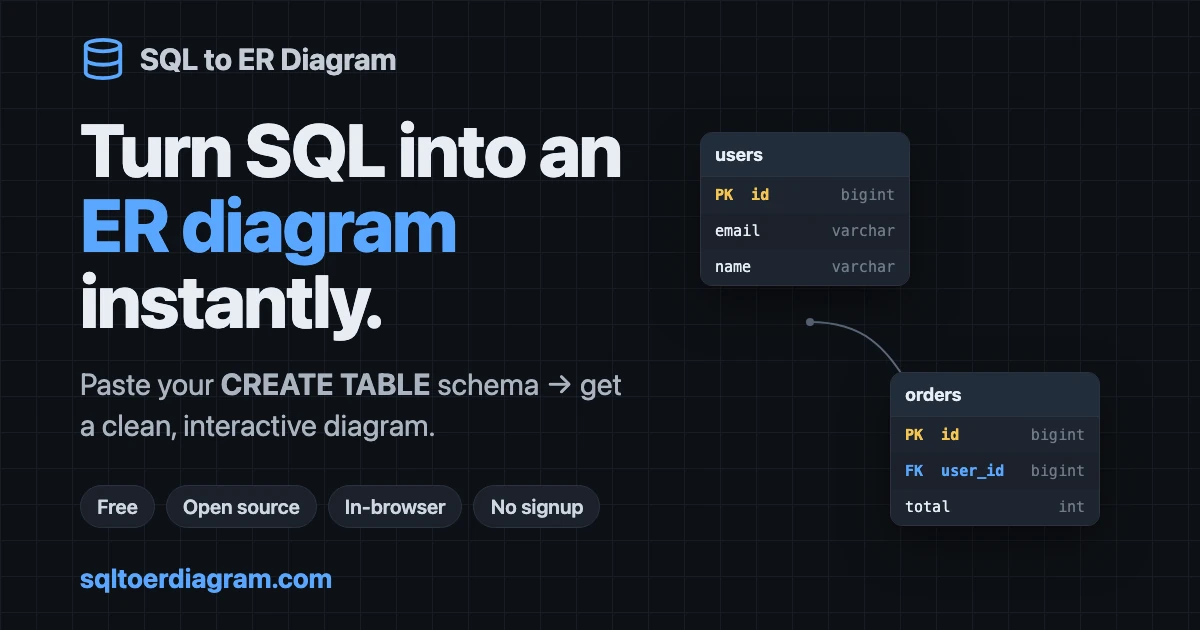 Free SQL→ER diagram tool, runs in the browser, nothing uploaded