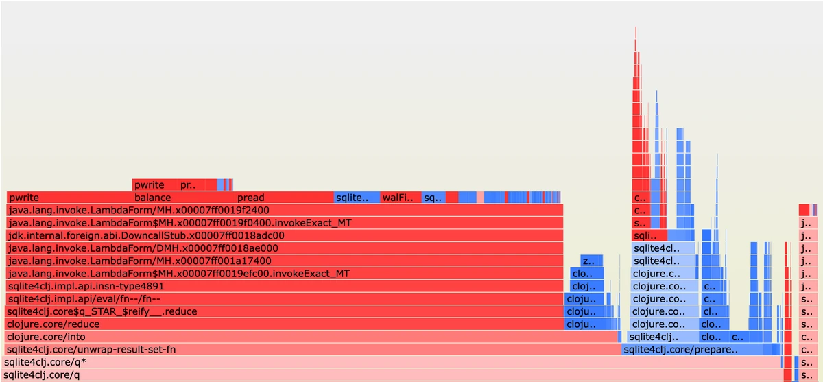 The perils of UUID primary keys in SQLite