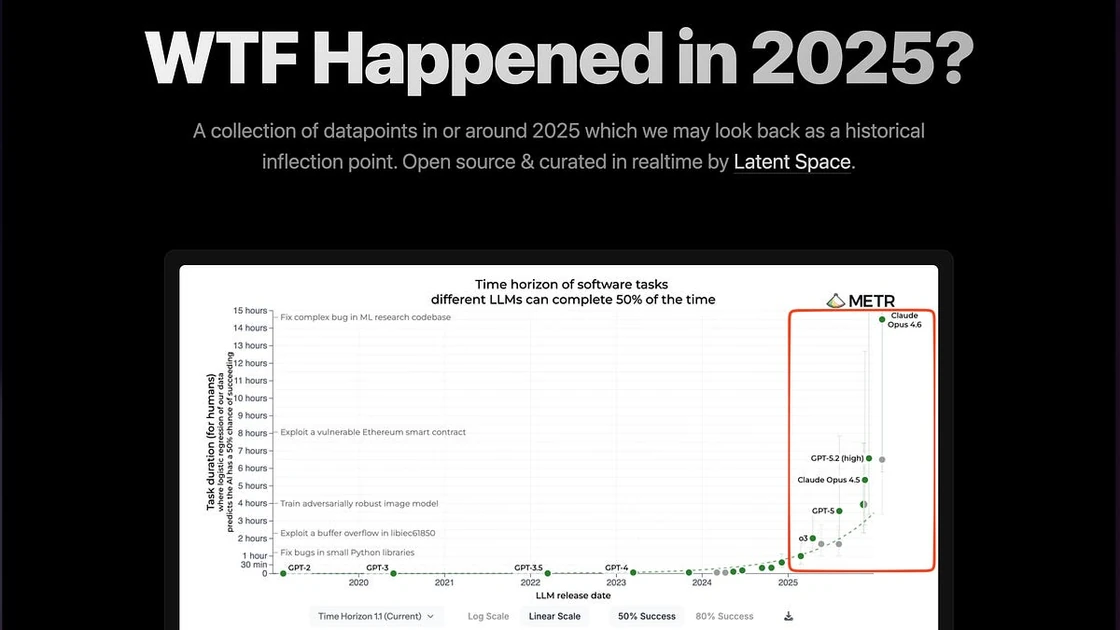 [AINews] wtfhappened2025.com: WTF Happened in December 2025?