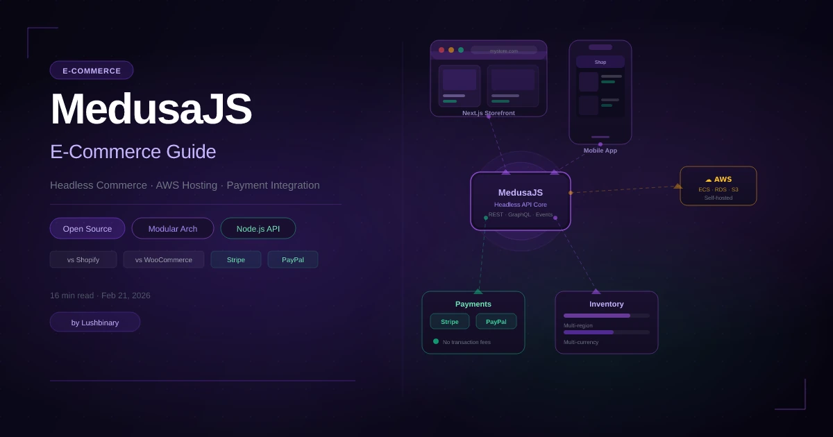 MedusaJS Guide: Features, AWS Hosting Cost vs Shopify & WooCommerce ...