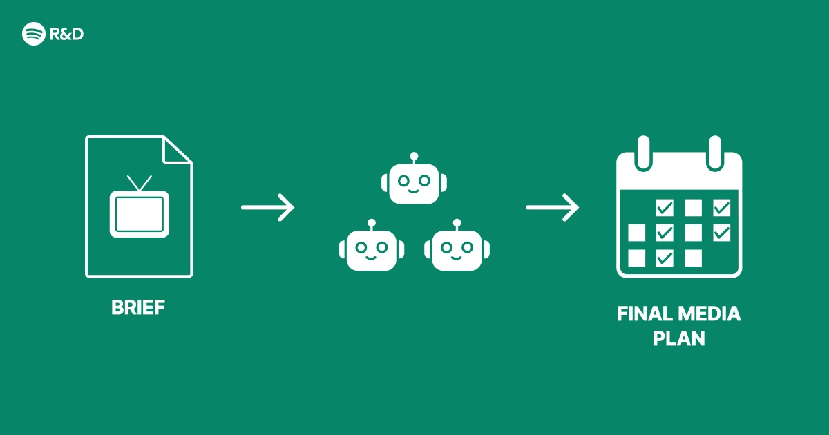 Our Multi-Agent Architecture for Smarter Advertising | Spotify Engineering
